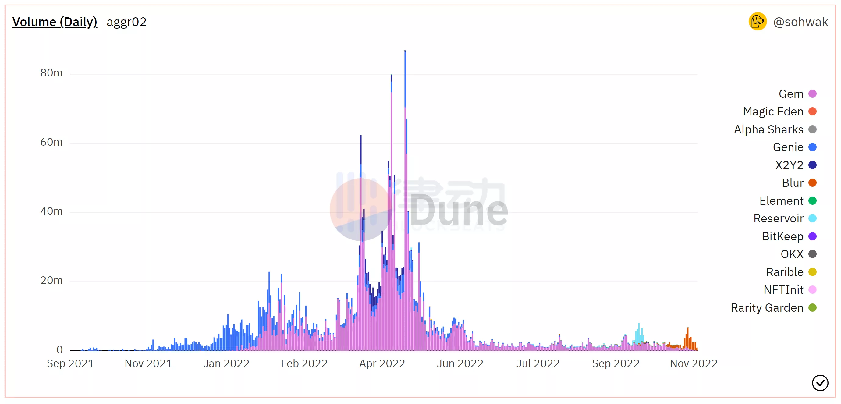 NFT平台Blur：也许是目前体验最佳的NFT看盘平台-iNFTnews