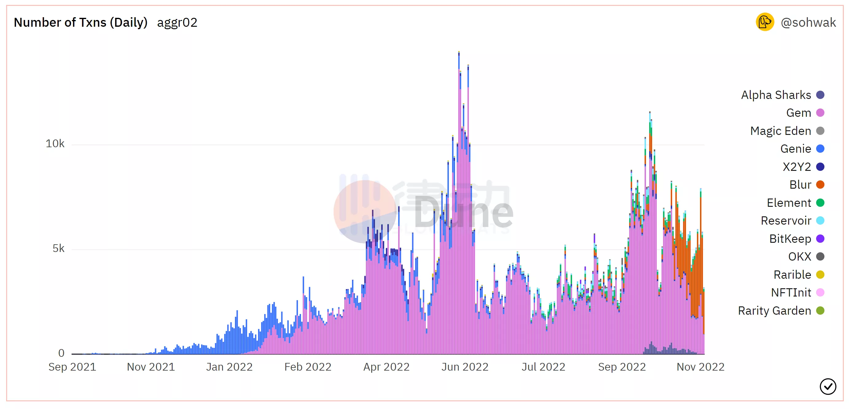 NFT平台Blur：也许是目前体验最佳的NFT看盘平台-iNFTnews