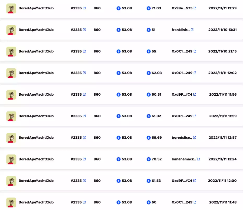 BAYC 地板价跌破 50E BendDAO 清算风暴再度来袭？-iNFTnews