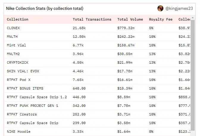风口之上，耐克推出的web3平台.SWOOSH能否引领市场？-iNFTnews