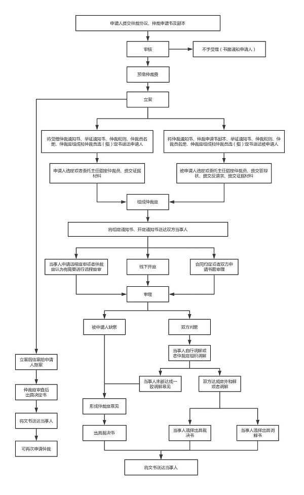 元宇宙第一案：仲裁适用性如何？-iNFTnews