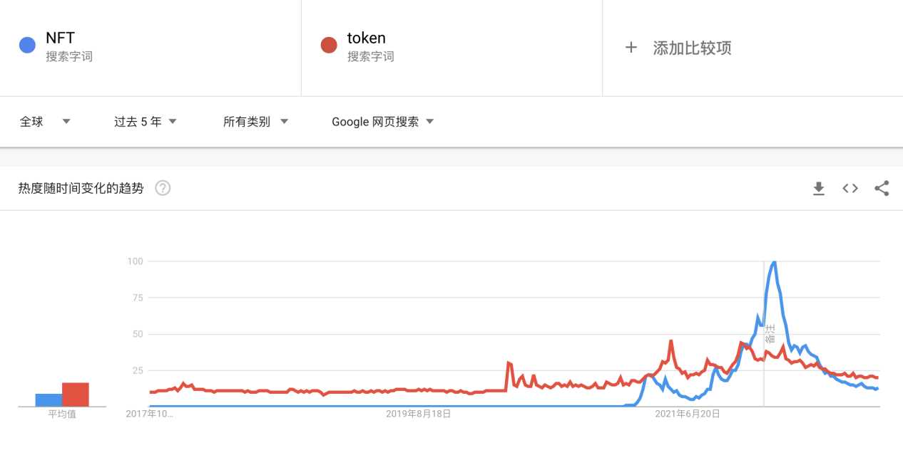 Litra：简洁而优美的NFT流动性协议，能给NFT市场带来什么？-iNFTnews