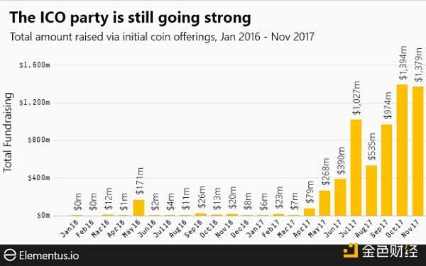 10 年回溯 Crypto 投融资演化史-iNFTnews