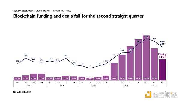 10 年回溯 Crypto 投融资演化史-iNFTnews
