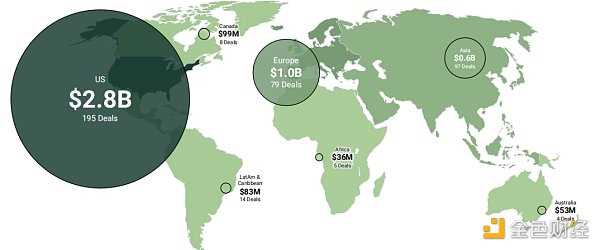 10 年回溯 Crypto 投融资演化史-iNFTnews
