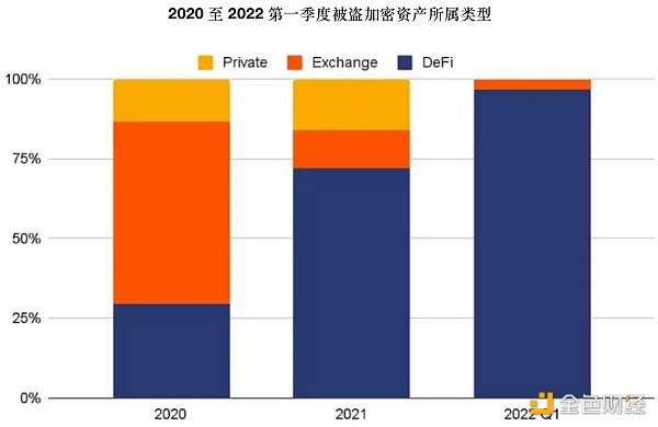 加密保险概述：这是一片蓝海-iNFTnews