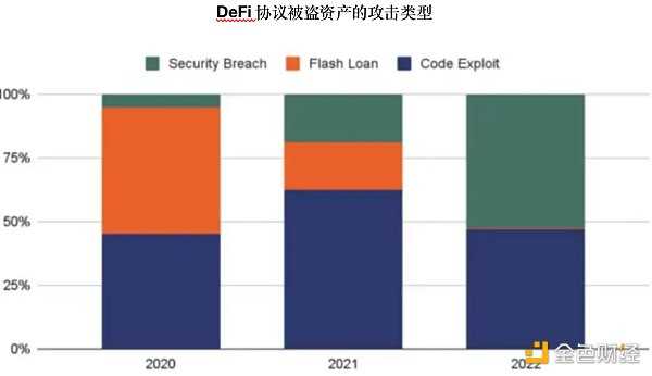 加密保险概述：这是一片蓝海-iNFTnews