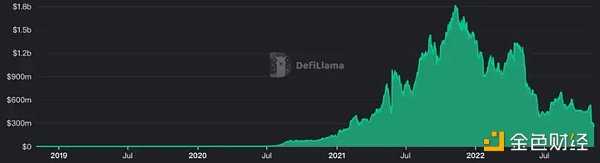 加密保险概述：这是一片蓝海-iNFTnews
