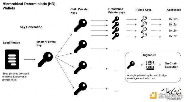 无助记词的自我托管：一文读懂MPC和智能合约钱包-iNFTnews