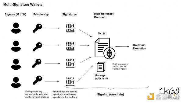 无助记词的自我托管：一文读懂MPC和智能合约钱包-iNFTnews