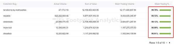 是什么让 NFT 项目成为“蓝筹”？-iNFTnews