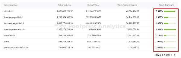 是什么让 NFT 项目成为“蓝筹”？-iNFTnews