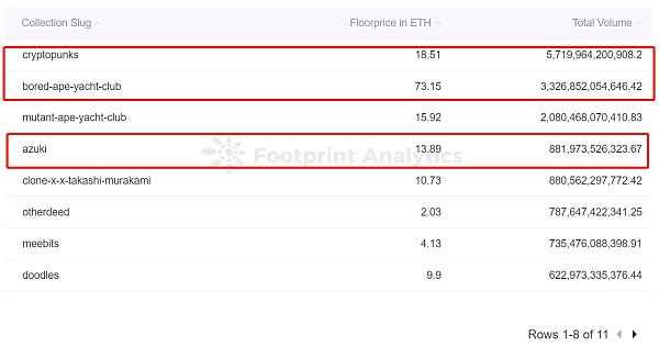 是什么让 NFT 项目成为“蓝筹”？-iNFTnews