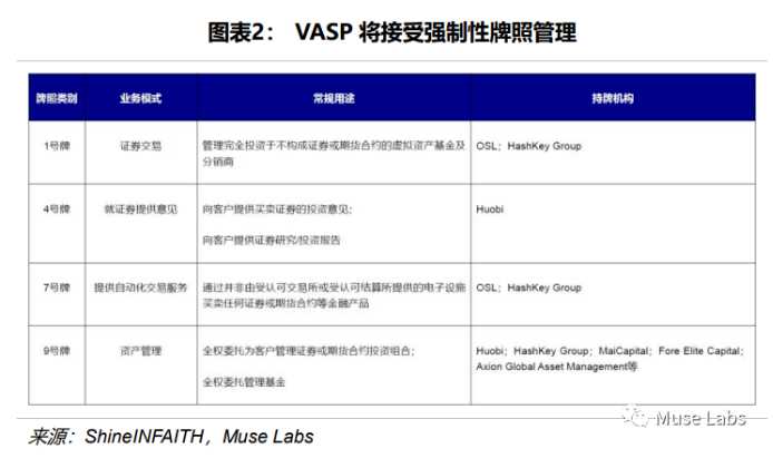 深度剖析香港虚拟资产政策宣言的重点-iNFTnews