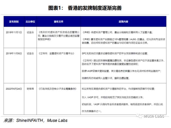 深度剖析香港虚拟资产政策宣言的重点-iNFTnews