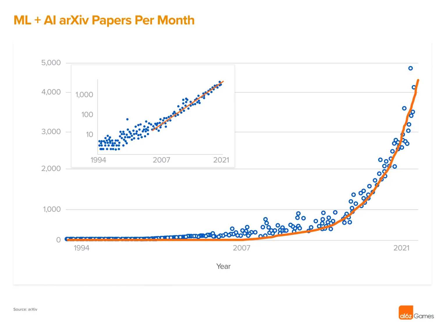 游戏中的生成人工智能（Generative AI）革命，都有哪些应用市场-iNFTnews