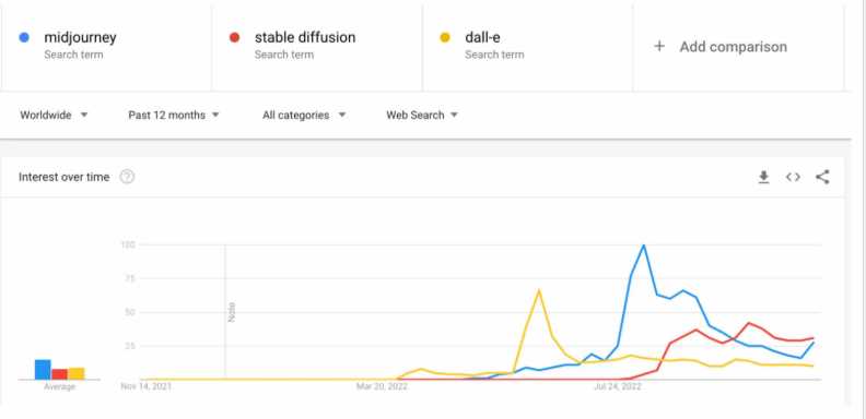 游戏中的生成人工智能（Generative AI）革命，都有哪些应用市场-iNFTnews