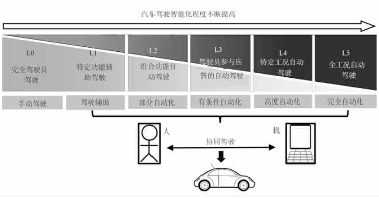 从智能体验视角分析丨车企扎堆入局“元宇宙”（二）-iNFTnews
