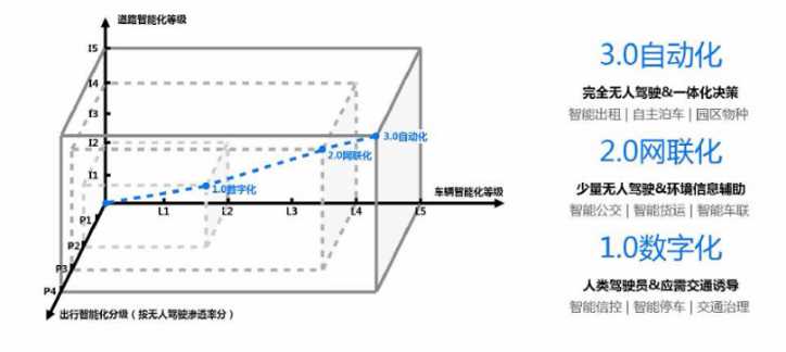 从智能体验视角分析丨车企扎堆入局“元宇宙”（二）-iNFTnews
