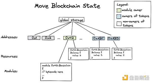 谈谈Move的编程魅力-iNFTnews
