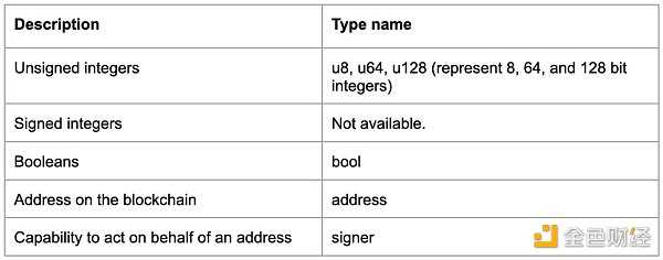谈谈Move的编程魅力-iNFTnews