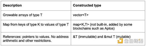 谈谈Move的编程魅力-iNFTnews