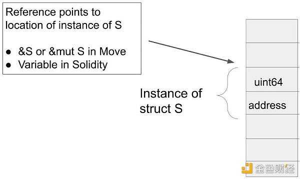 谈谈Move的编程魅力-iNFTnews