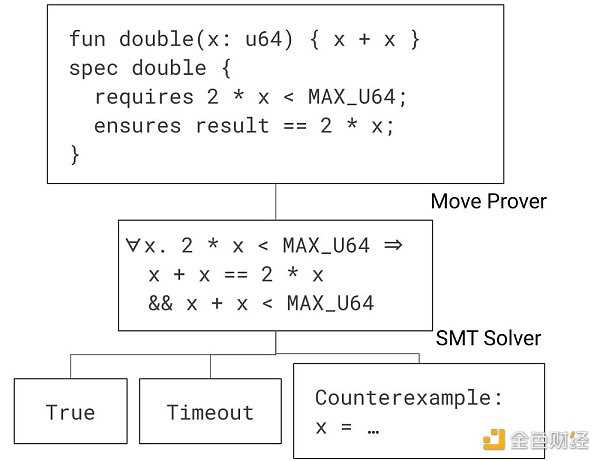 谈谈Move的编程魅力-iNFTnews
