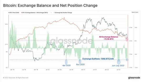 全面分析FTX事件的后续影响-iNFTnews