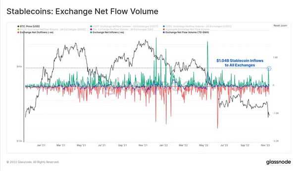 全面分析FTX事件的后续影响-iNFTnews