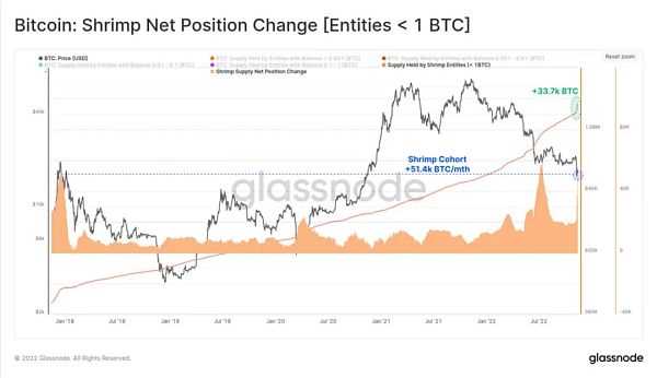 全面分析FTX事件的后续影响-iNFTnews