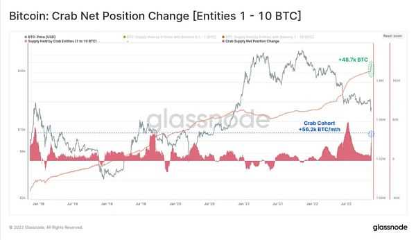 全面分析FTX事件的后续影响-iNFTnews