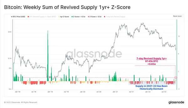 全面分析FTX事件的后续影响-iNFTnews