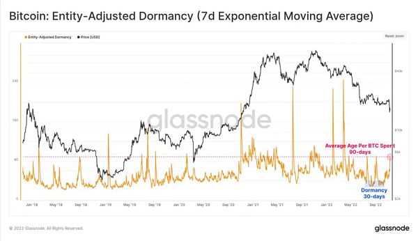 全面分析FTX事件的后续影响-iNFTnews