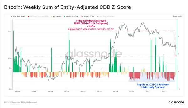 全面分析FTX事件的后续影响-iNFTnews