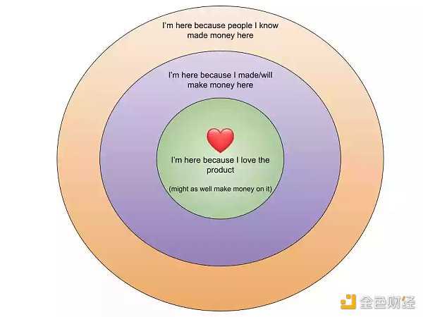 Web3初创项目应该如何进行产品营销？-iNFTnews