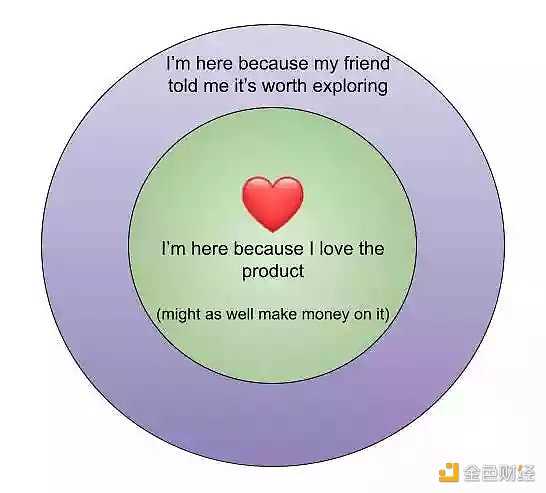 Web3初创项目应该如何进行产品营销？-iNFTnews