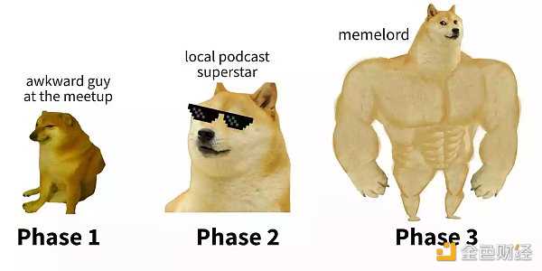 Web3初创项目应该如何进行产品营销？-iNFTnews