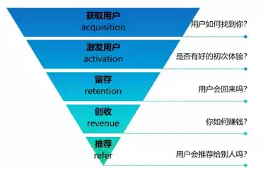 Web3 冷启动：如何让项目被更多人知道，走向市场？