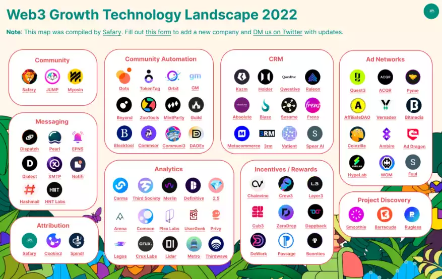 Web3 冷启动：如何让项目被更多人知道，走向市场？