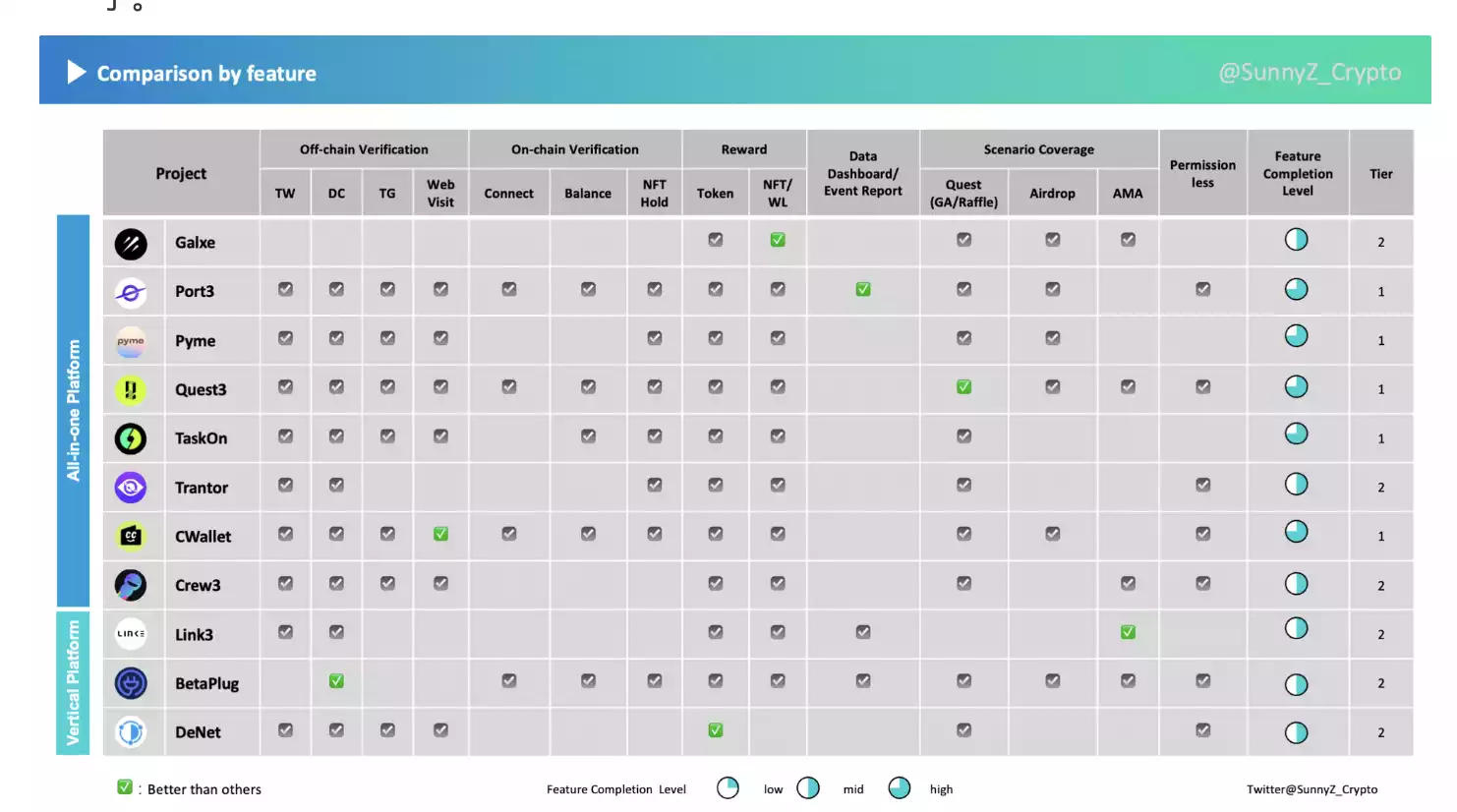 Web3 冷启动：如何让项目被更多人知道，走向市场？