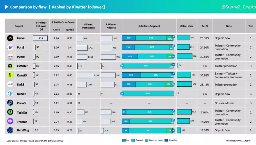 Web3 冷启动：如何让项目被更多人知道，走向市场？