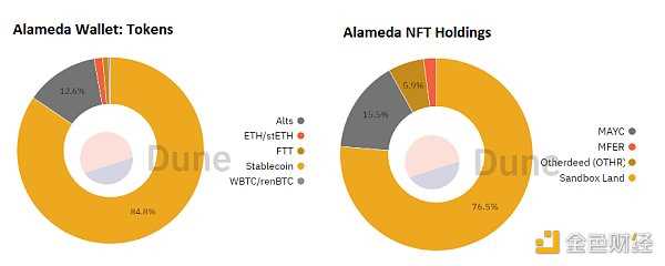 Dappradar报告：FTX 崩盘对链上的dApp有何影响？-iNFTnews