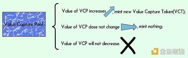 新Token经济模型： 解决当下GameFi困境的「新范式」-iNFTnews