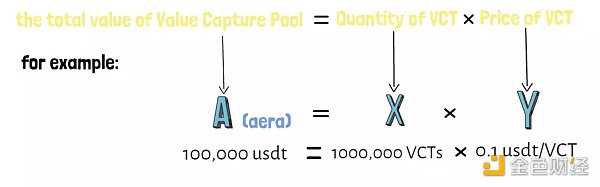 新Token经济模型： 解决当下GameFi困境的「新范式」-iNFTnews