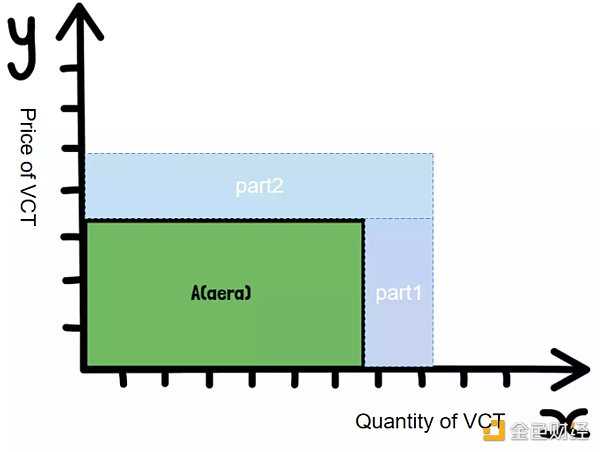 新Token经济模型： 解决当下GameFi困境的「新范式」-iNFTnews