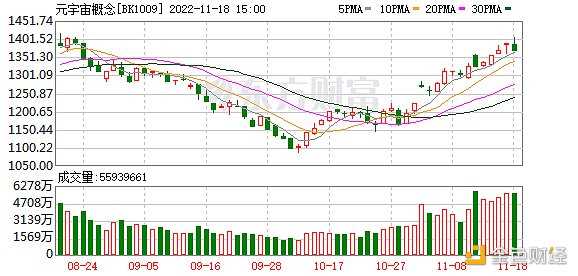 元宇宙 Web3.0 众多玩家涌入数字藏品赛道 产业链上市公司梳理-iNFTnews