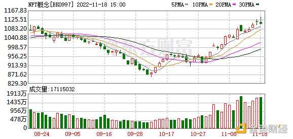 元宇宙 Web3.0 众多玩家涌入数字藏品赛道 产业链上市公司梳理-iNFTnews