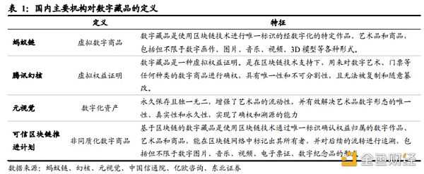 元宇宙 Web3.0 众多玩家涌入数字藏品赛道 产业链上市公司梳理-iNFTnews