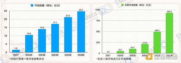 元宇宙 Web3.0 众多玩家涌入数字藏品赛道 产业链上市公司梳理-iNFTnews